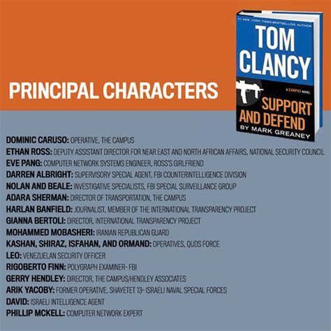 clancy tom|Characters of Tom Clancy Novels .